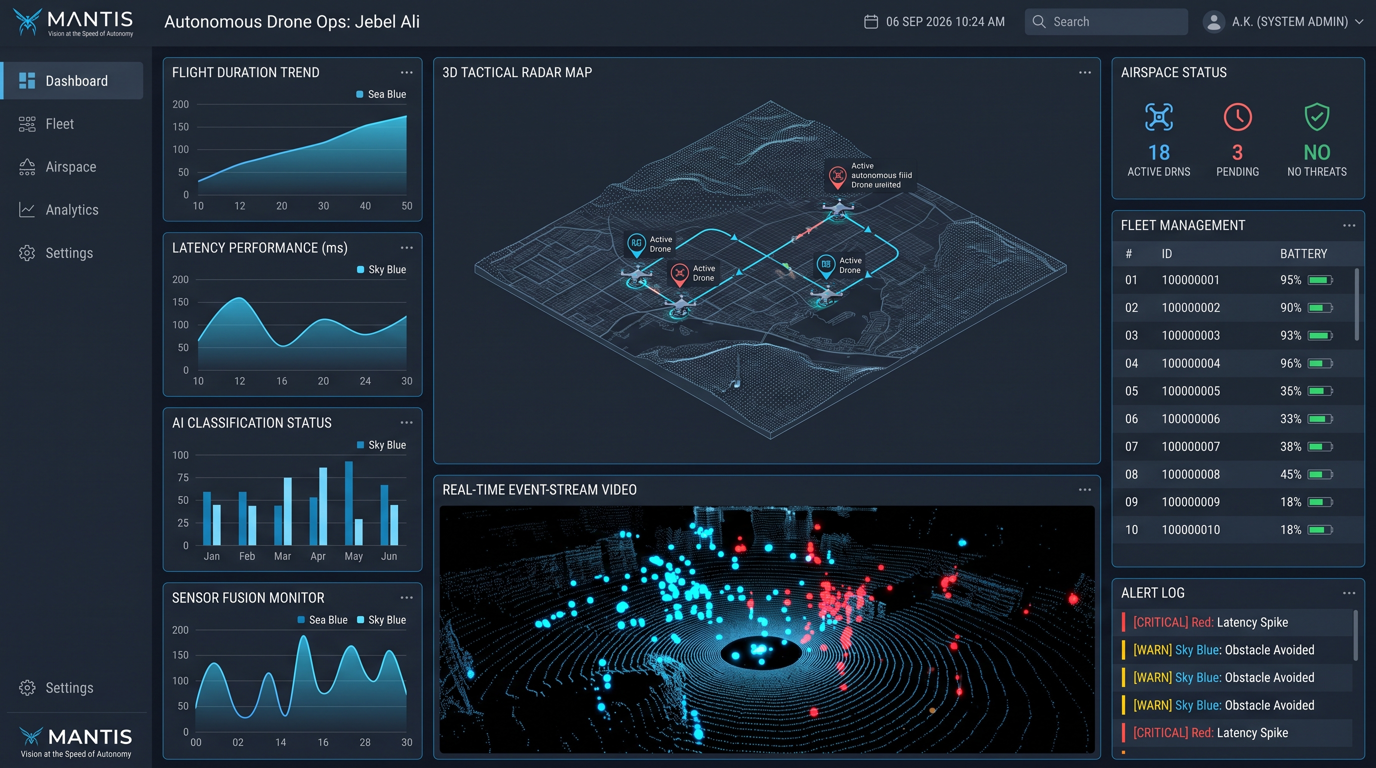 Mantis Vision Platform